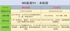 <strong>四川高三留学申请-高中出国-高三留学-专</strong>…
